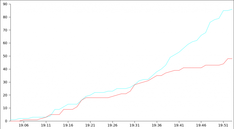 gorask-deaths-over-time.png