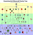 updatedtree.png