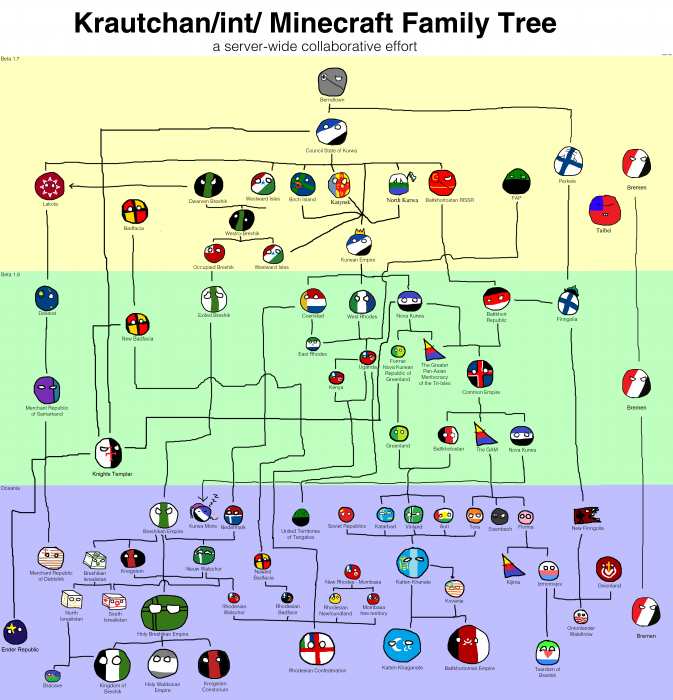 updatedupdatedupdatedtree.png